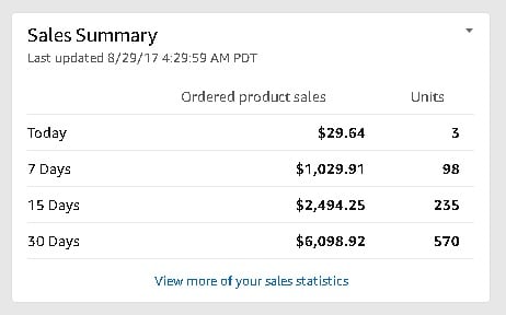 Amazon Seller Central Dashboard