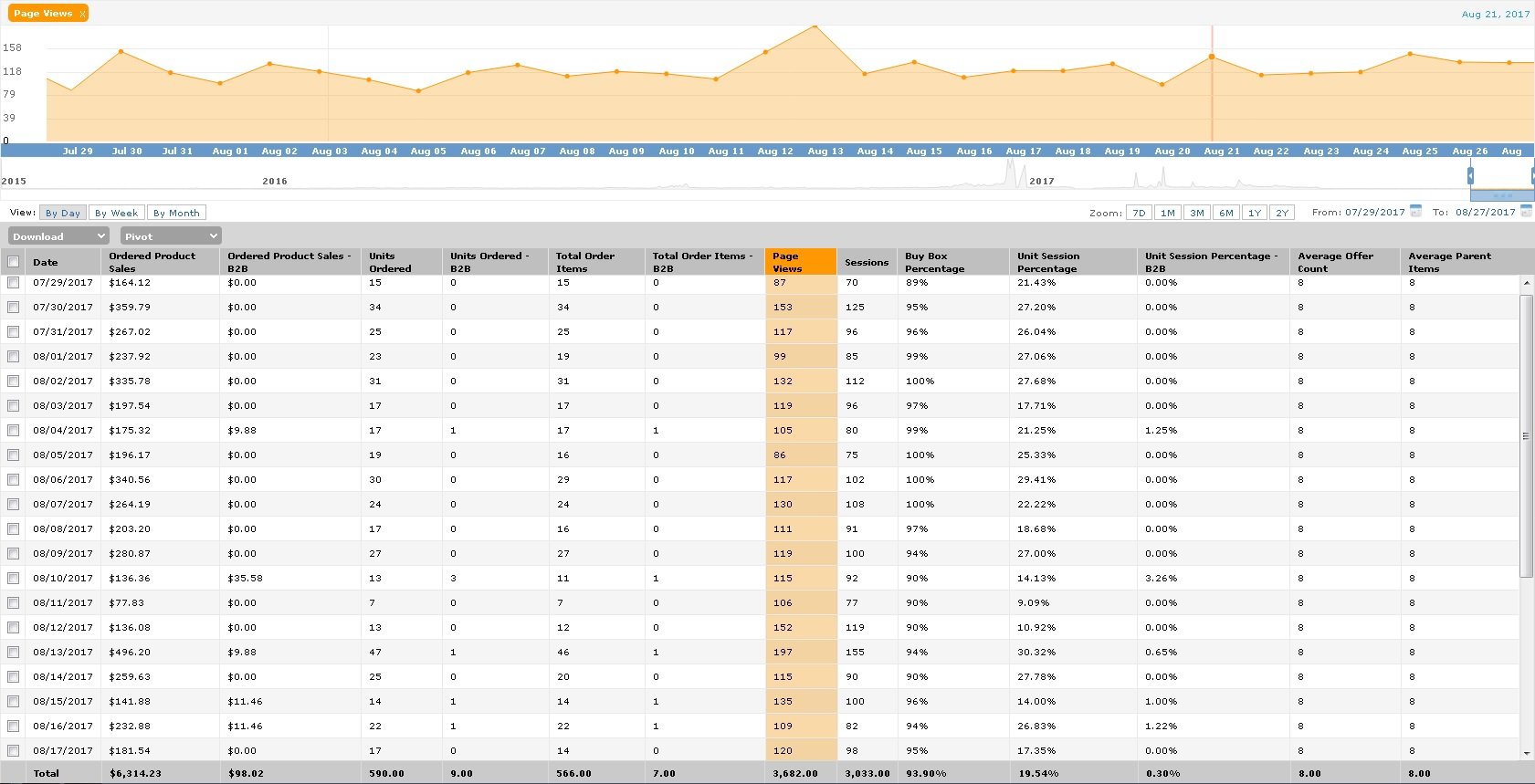 Seller Central USA Dashboard