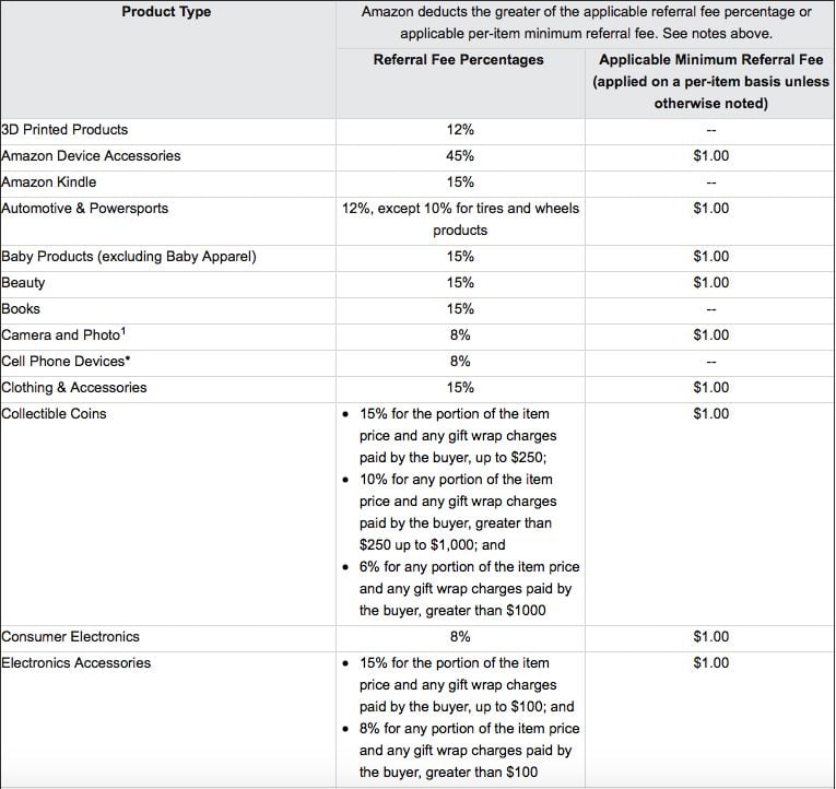 Amazon fee calculator