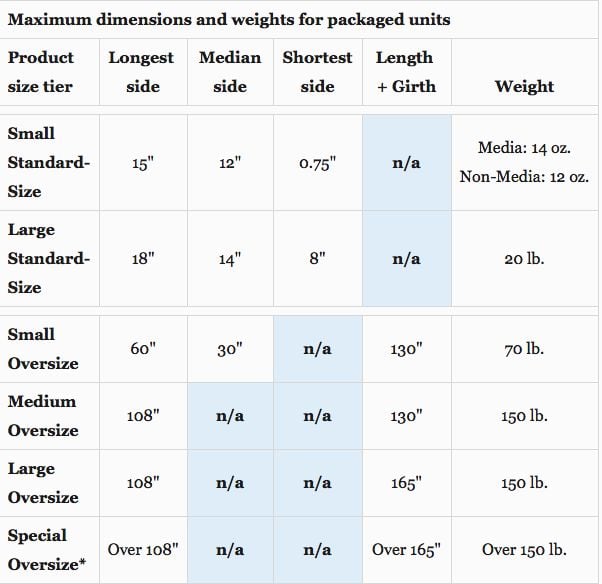 fulfillment by Amazon fees