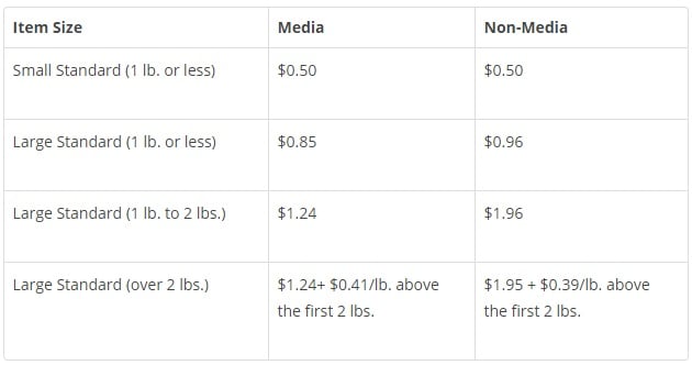 Amazon profit calculator