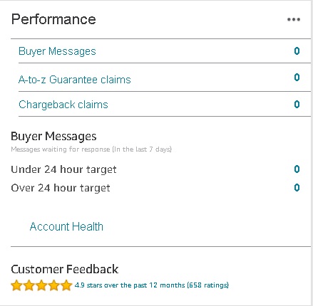 Amazon Central Seller Performance