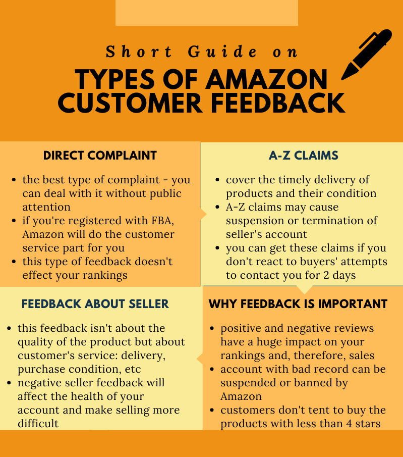 Types of Amazon customer feedback