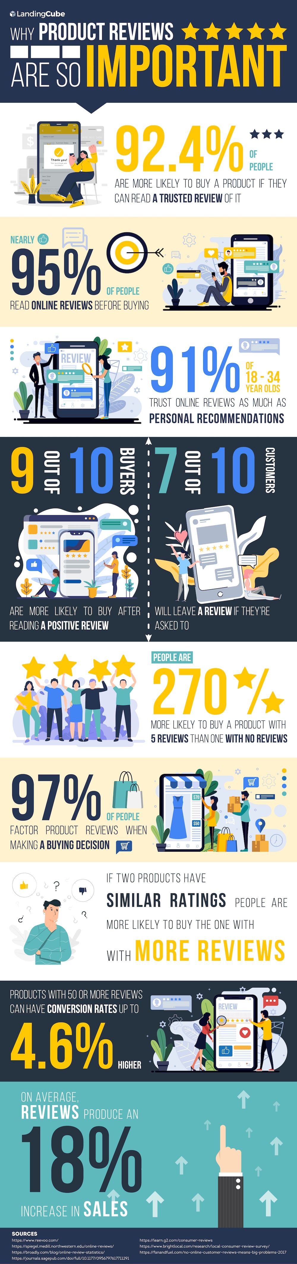 product-reviews-infographic