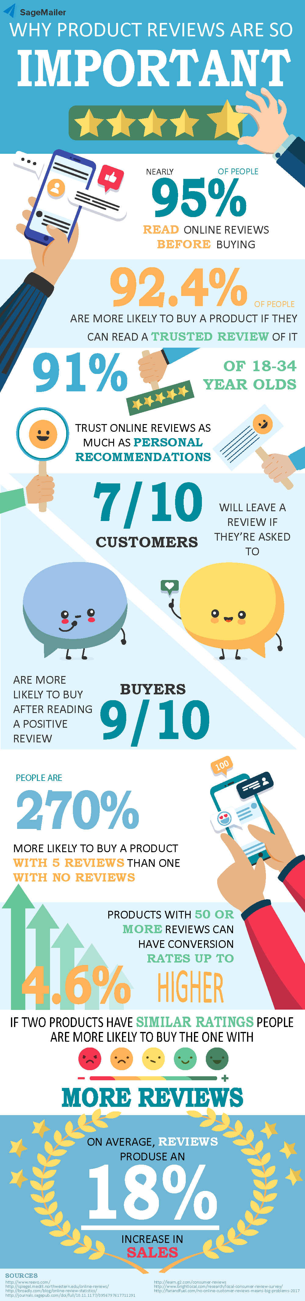 Why product reviews are important - infographic