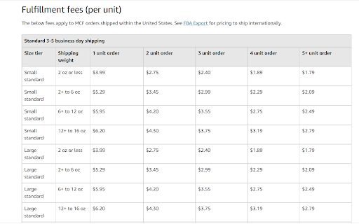 How Much is an Amazon Seller Account? | SageMailer