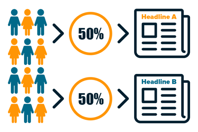 Amazon A/B Testing - How It Works? | SageMailer