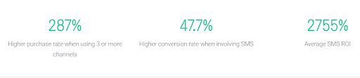 eCommerce conversion rate