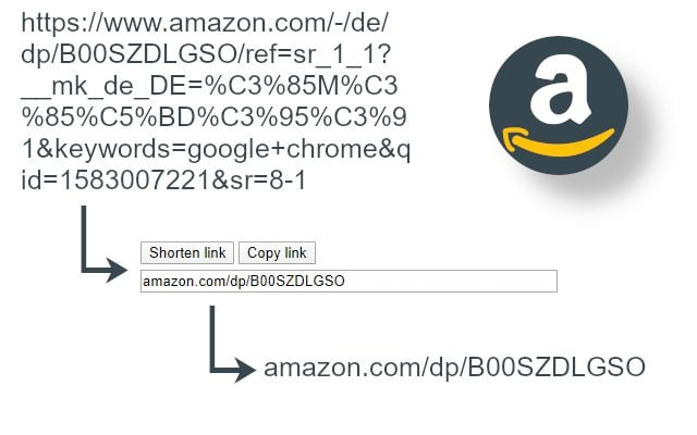 Amazon link shortener