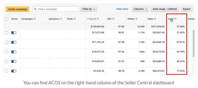 Amazon Total ACoS (TACoS)