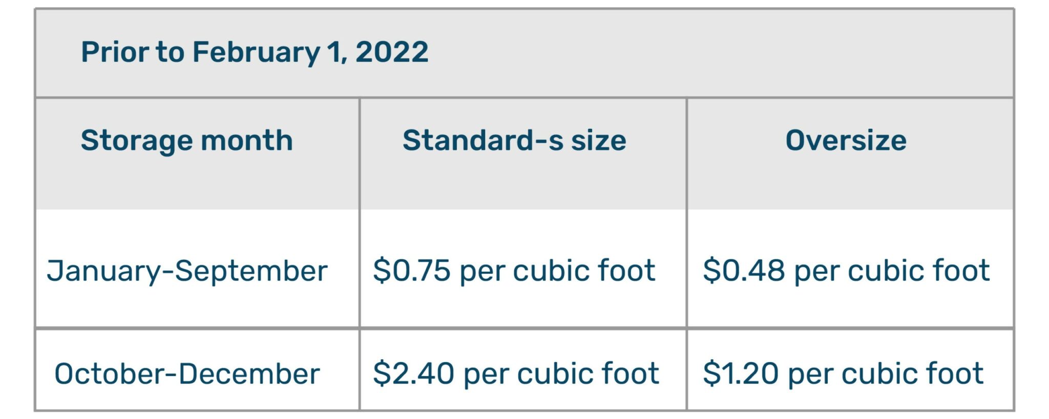 Amazon Long Term Storage Fees 2024 SageMailer