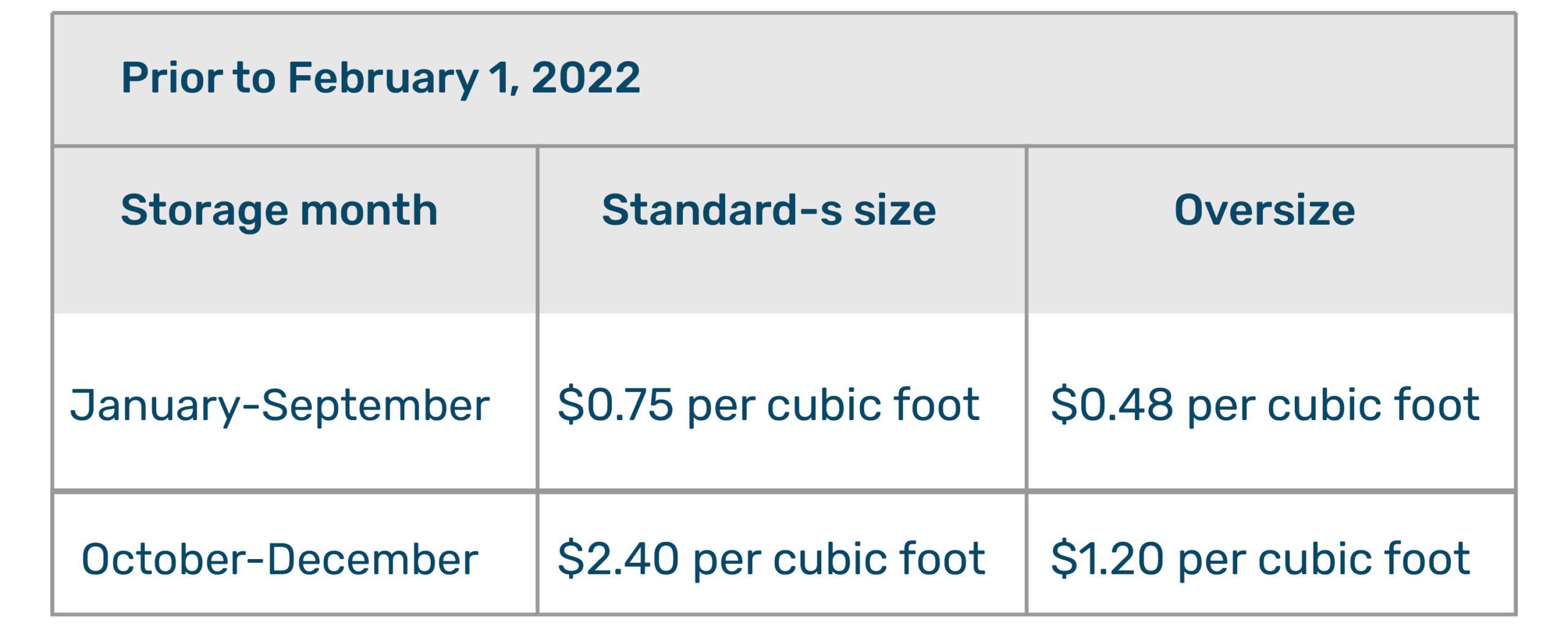 Amazon storage fees