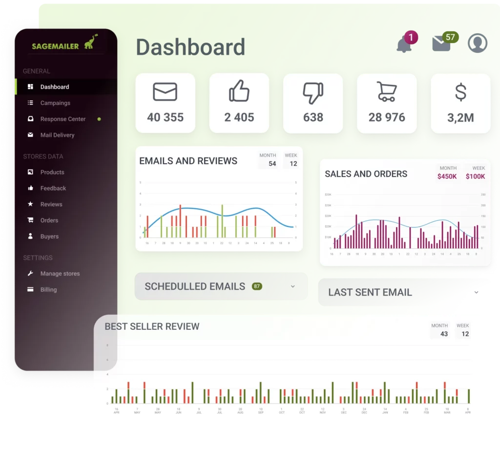 SageMailer Dashboard