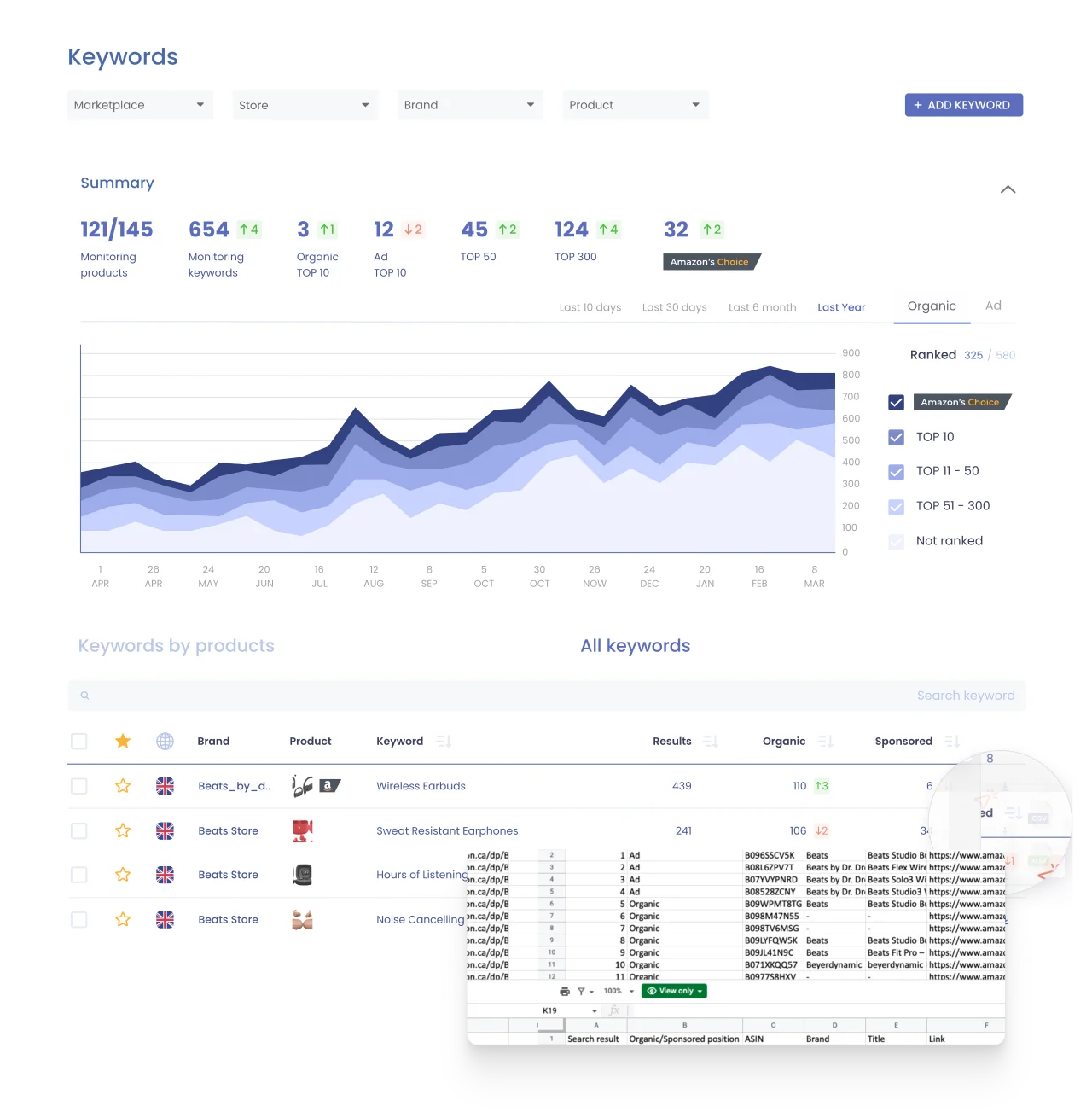 SellerSonar Keyword Rank Tracker