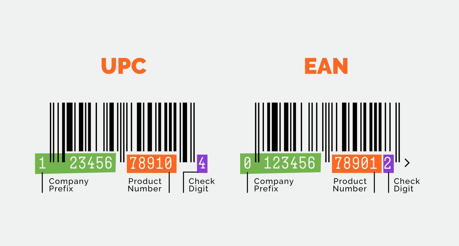 EAN vs. UPC